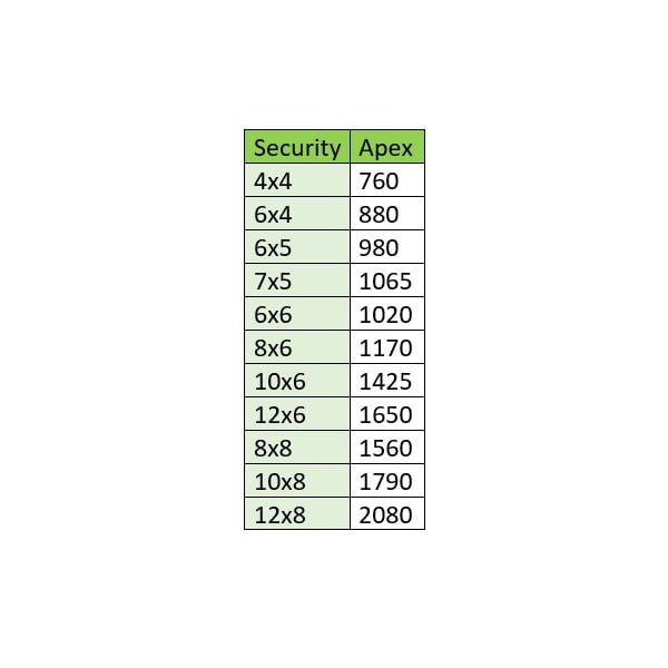 prices security apex longsight home and garden