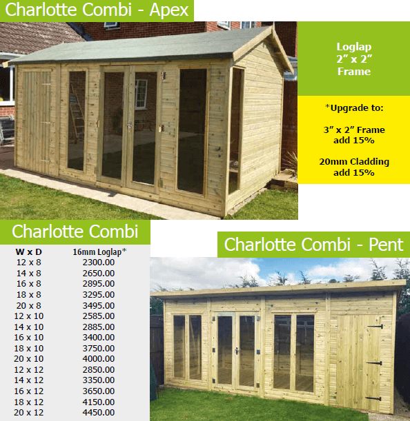 prices and sizes charlotte combi 2026